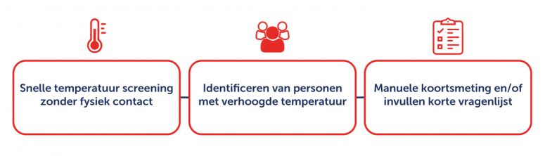 temperatuur screening stappenplan